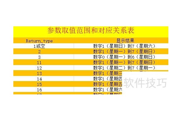 excel中如何计算星期几