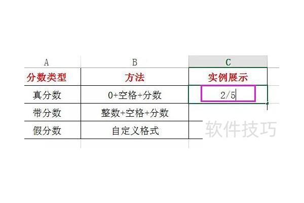 Excel表格中怎样输入分数