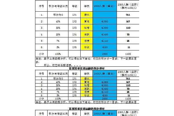 如何设置excel打印页数