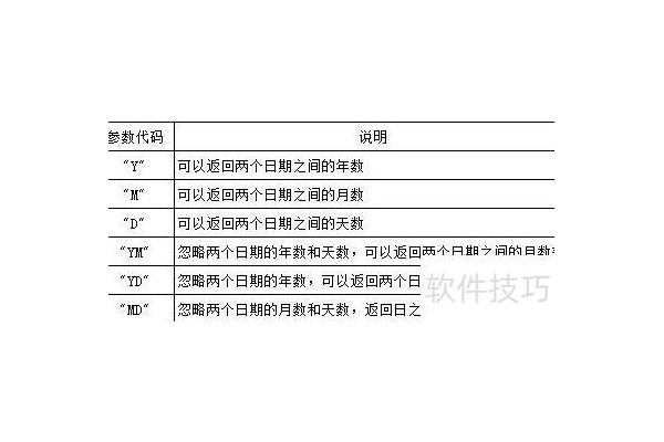 excel中如何提取月份