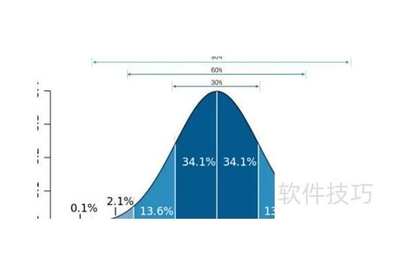 excel如何算标准差
