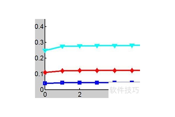 excel怎么设置横纵坐标