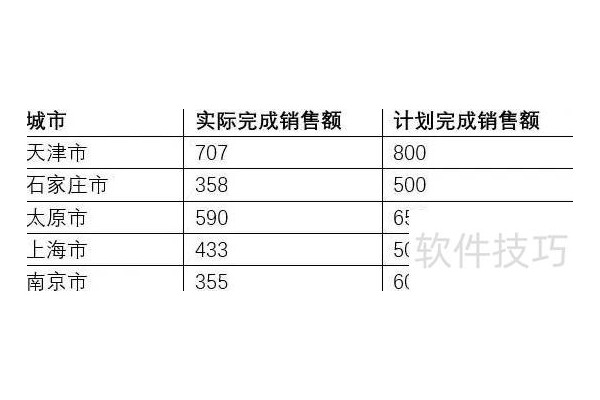 如何在word中插入好看的图表