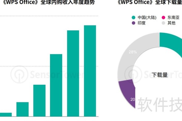 移动应用WPS在办公领域