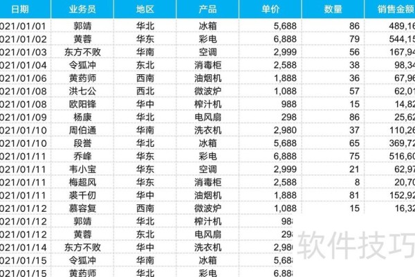 wps职场核心小技巧