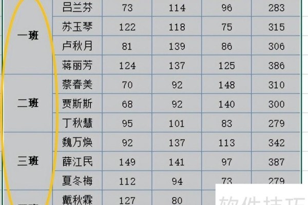 EXCEL表格隔行填充文本应用技巧
