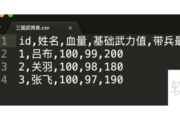 Python数据分析第一步