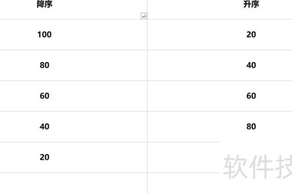 excel中如何进行降序排序