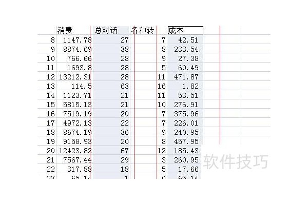 怎么修改excel中图表横坐标的刻度值