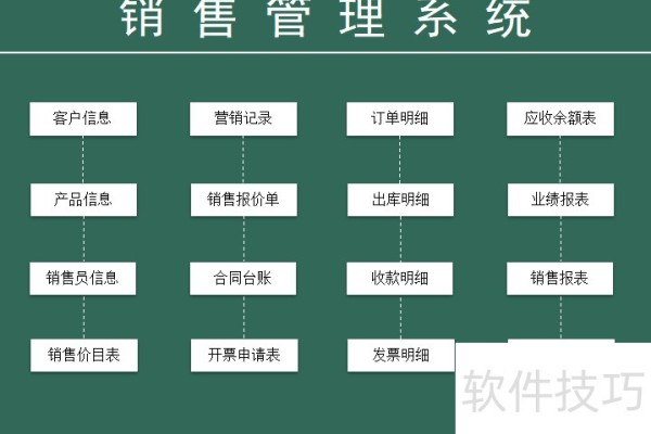 EXCEL销售管理系统模板