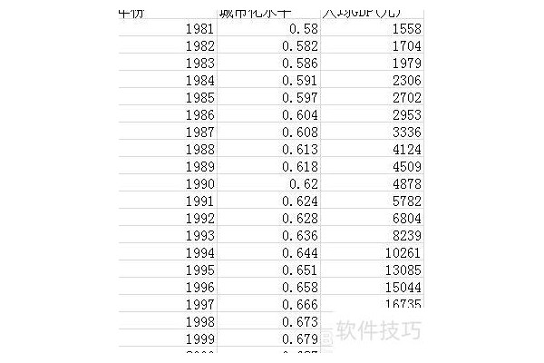 请问怎么用excel进行回归分析