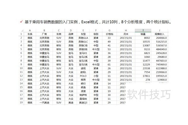 tableau制作柱形图