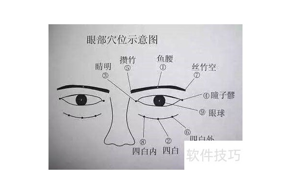 眼保健操怎么做