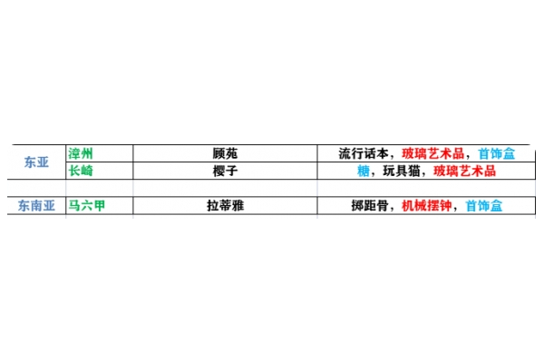 风帆纪元酒吧女好感度攻略
