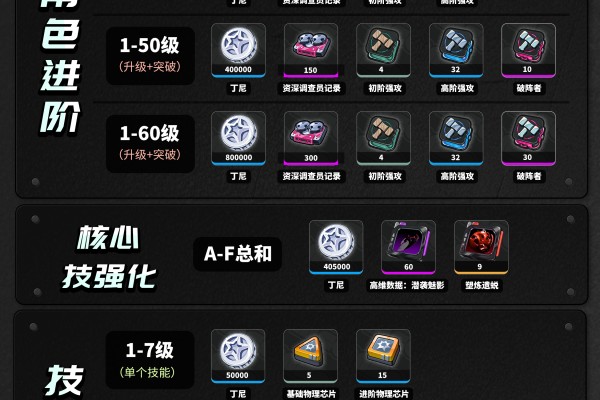 绝区零【2.4攻略征集】琉音丨养成角色攻略