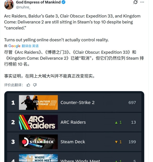 AI被外媒妖魔化 但事实是Steam最畅销的付费游戏都使用了AI AI被外媒妖魔化 但事实是Steam最畅销的付费游戏都使用了AI