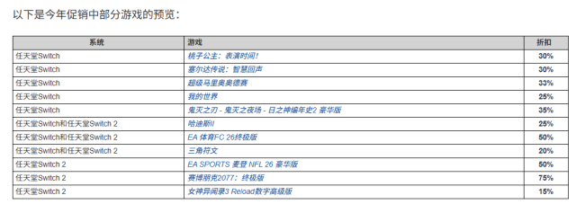 并非临时工!《赛博朋克2077》Switch2版75折优惠中 并非临时工!《赛博朋克2077》Switch2版75折优惠中