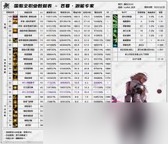 11月职业平衡后DNF光枪怎么玩 11月职业平衡后DNF光枪怎么玩