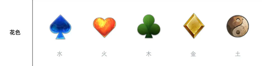 名将杀手游手牌属性详解 名将杀手游手牌属性详解