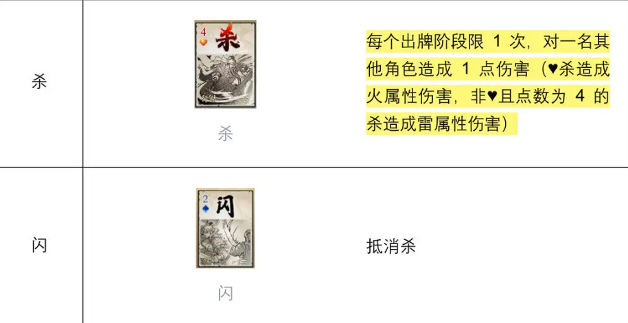 名将杀手游手牌属性详解 名将杀手游手牌属性详解