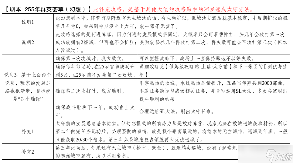 三国人生模拟 三国人生模拟