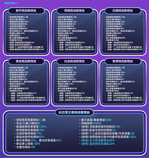 《冒险岛》赛季服——挑战者世界第二季强势回归! 《冒险岛》赛季服——挑战者世界第二季强势回归!