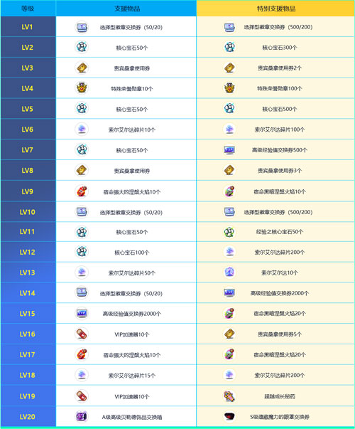 《冒险岛》赛季服——挑战者世界第二季强势回归! 《冒险岛》赛季服——挑战者世界第二季强势回归!