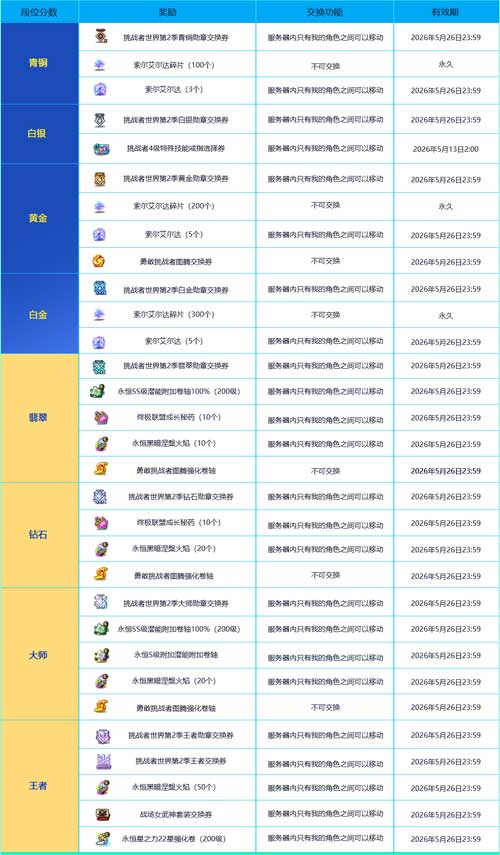 《冒险岛》赛季服——挑战者世界第二季强势回归! 《冒险岛》赛季服——挑战者世界第二季强势回归!