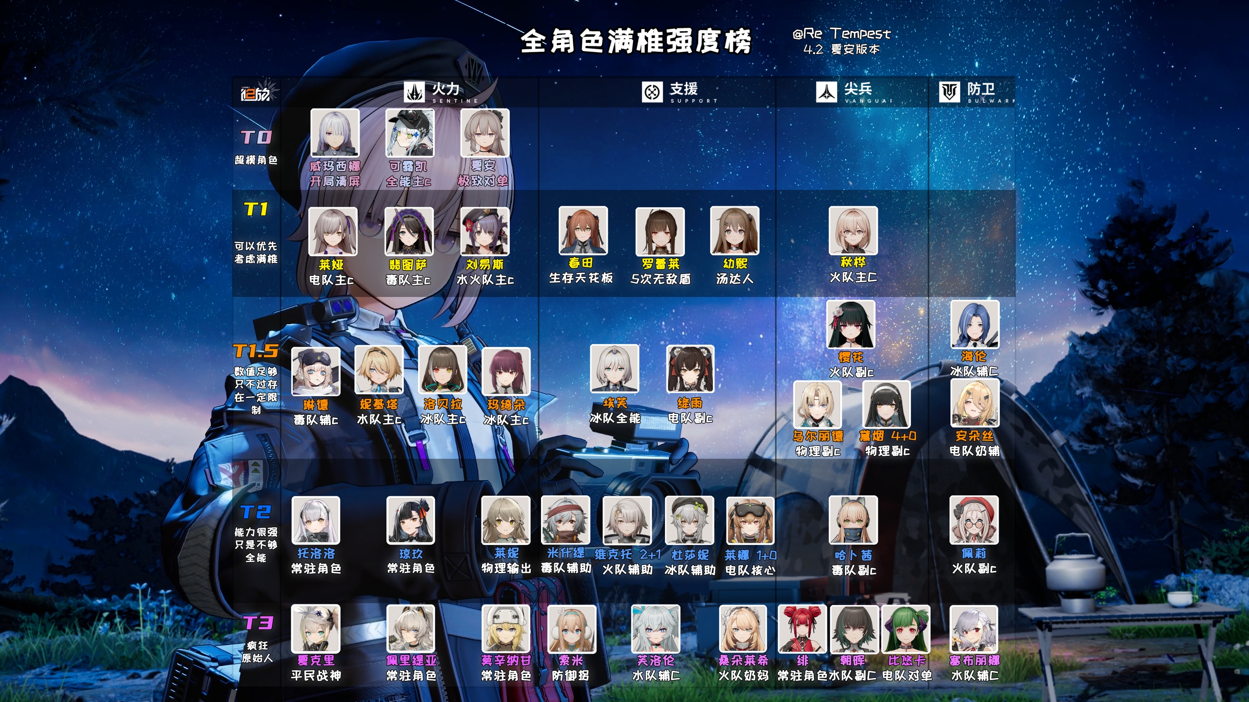 少女前线2:追放全角色强度解析!抽那些、抽几椎?看着一期就够啦~ 少女前线2:追放全角色强度解析!抽那些、抽几椎?看着一期就够啦~