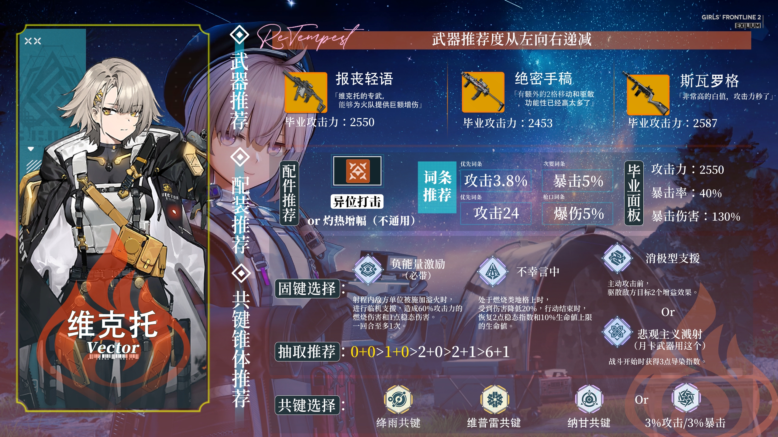 少女前线2:追放全角色强度解析!抽那些、抽几椎?看着一期就够啦~ 少女前线2:追放全角色强度解析!抽那些、抽几椎?看着一期就够啦~