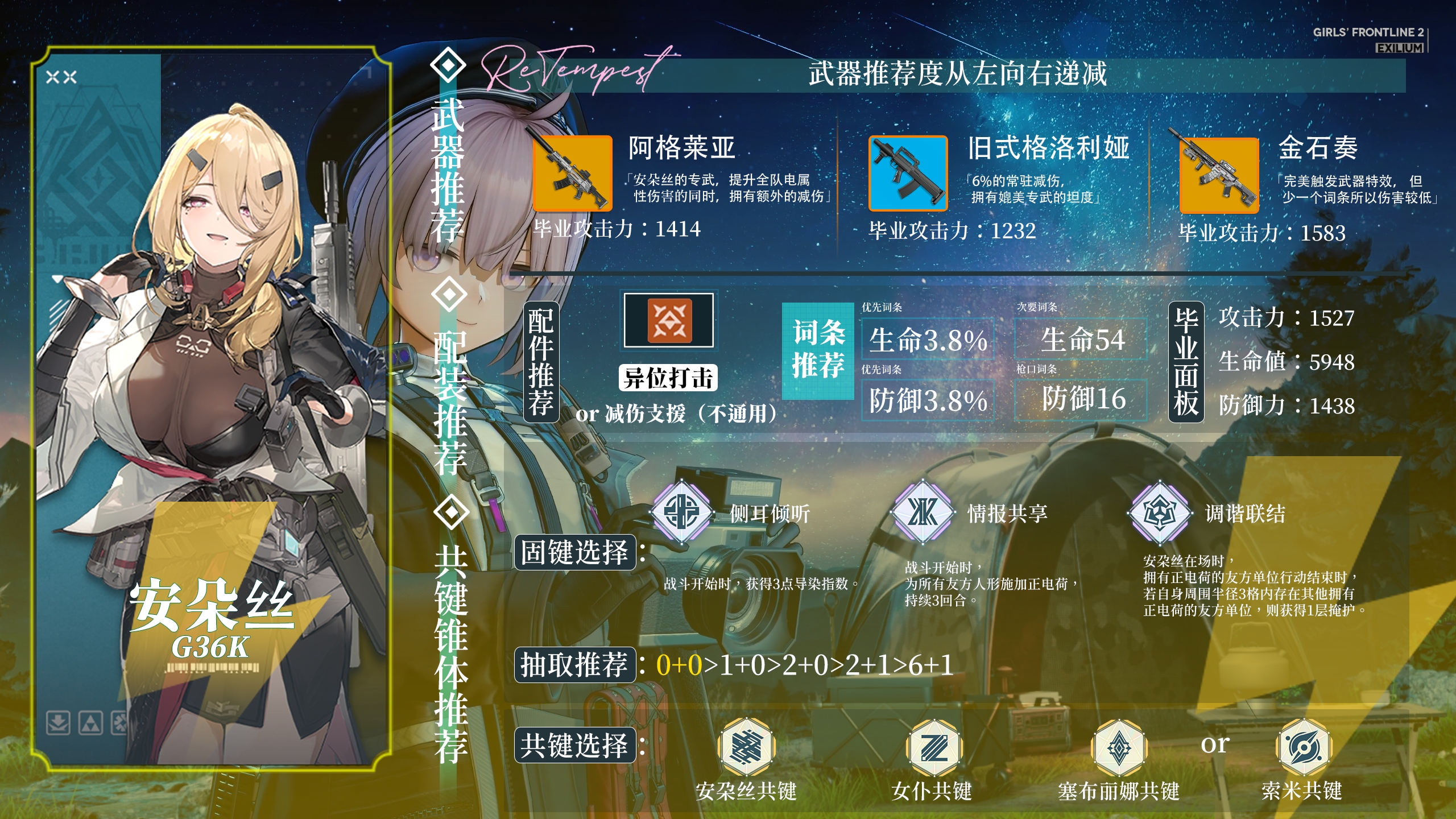 少女前线2:追放全角色强度解析!抽那些、抽几椎?看着一期就够啦~ 少女前线2:追放全角色强度解析!抽那些、抽几椎?看着一期就够啦~