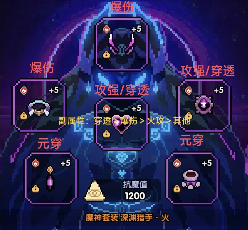 我的勇者【游仙门】【安洛先游侠】【对群大秘境参考攻略】 我的勇者【游仙门】【安洛先游侠】【对群大秘境参考攻略】