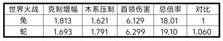 我的勇者【战士】【新魂卡】【鎏金蛇影】新卡分析与目前全场景魂卡搭配 我的勇者【战士】【新魂卡】【鎏金蛇影】新卡分析与目前全场景魂卡搭配