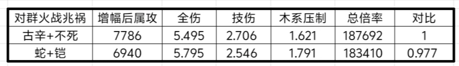 我的勇者【战士】【新魂卡】【鎏金蛇影】新卡分析与目前全场景魂卡搭配 我的勇者【战士】【新魂卡】【鎏金蛇影】新卡分析与目前全场景魂卡搭配