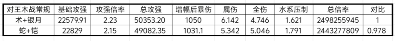 我的勇者【战士】【新魂卡】【鎏金蛇影】新卡分析与目前全场景魂卡搭配 我的勇者【战士】【新魂卡】【鎏金蛇影】新卡分析与目前全场景魂卡搭配