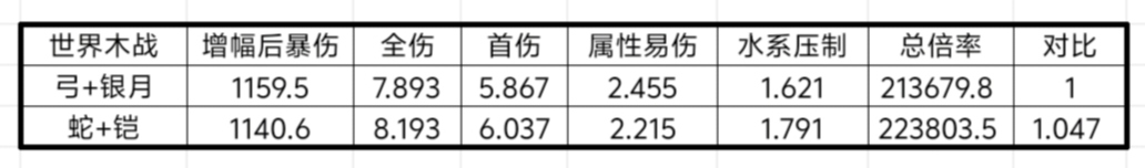 我的勇者【战士】【新魂卡】【鎏金蛇影】新卡分析与目前全场景魂卡搭配 我的勇者【战士】【新魂卡】【鎏金蛇影】新卡分析与目前全场景魂卡搭配