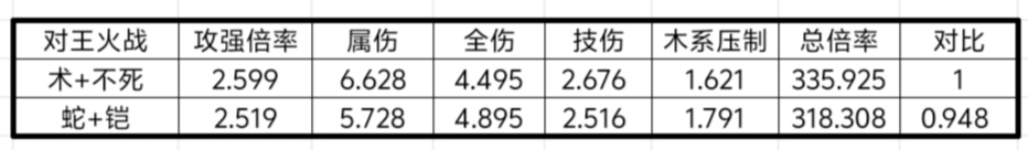 我的勇者【战士】【新魂卡】【鎏金蛇影】新卡分析与目前全场景魂卡搭配 我的勇者【战士】【新魂卡】【鎏金蛇影】新卡分析与目前全场景魂卡搭配