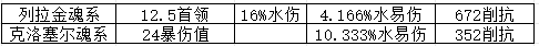我的勇者【游仙门】克洛塞尔魂系于列拉金魂系对比 我的勇者【游仙门】克洛塞尔魂系于列拉金魂系对比