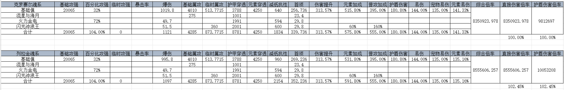 我的勇者【游仙门】克洛塞尔魂系于列拉金魂系对比 我的勇者【游仙门】克洛塞尔魂系于列拉金魂系对比