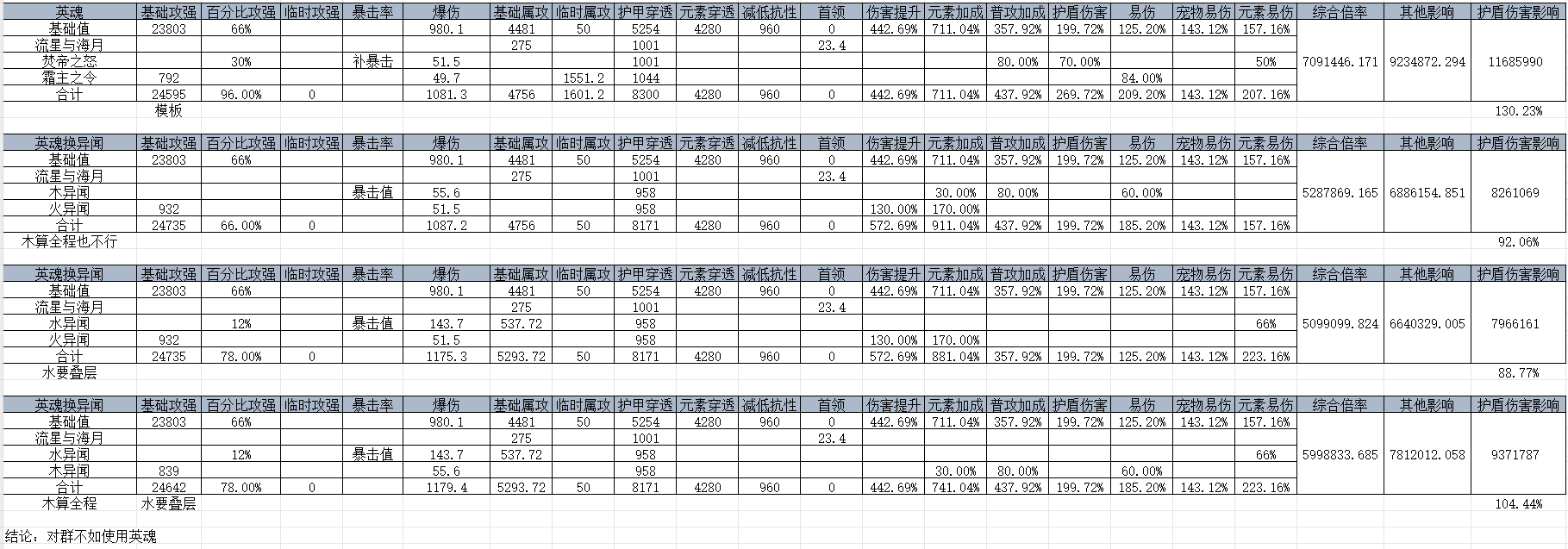 我的勇者【游仙门】【微帕】【通用对群】海游攻略更新至2025.3.20版本 我的勇者【游仙门】【微帕】【通用对群】海游攻略更新至2025.3.20版本