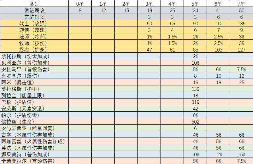 我的勇者【新手进阶向】魂珠&魂系(含部分重要魂珠效果和魂系效果图鉴) 我的勇者【新手进阶向】魂珠&魂系(含部分重要魂珠效果和魂系效果图鉴)