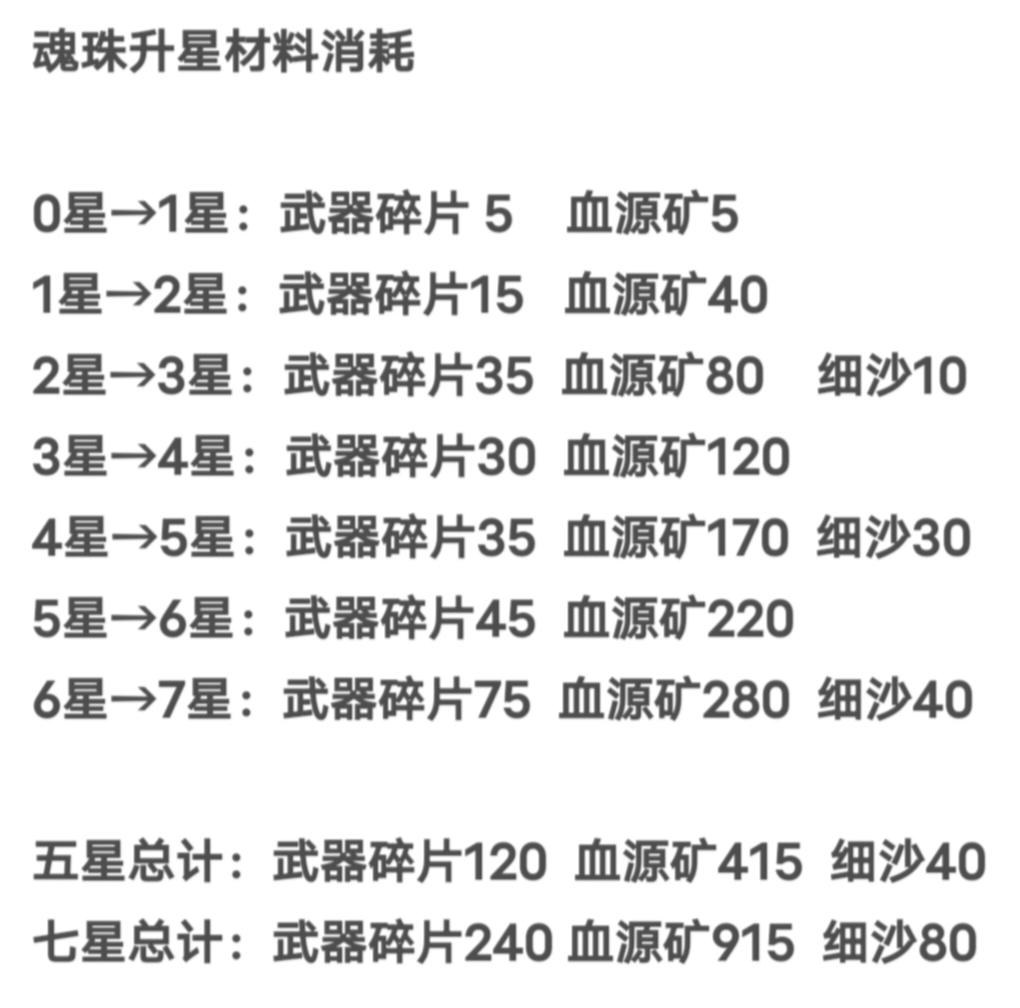 我的勇者【新手进阶向】魂珠&魂系(含部分重要魂珠效果和魂系效果图鉴) 我的勇者【新手进阶向】魂珠&魂系(含部分重要魂珠效果和魂系效果图鉴)