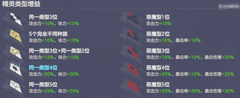 空灵诗篇角色克制机制详解 空灵诗篇角色克制机制详解