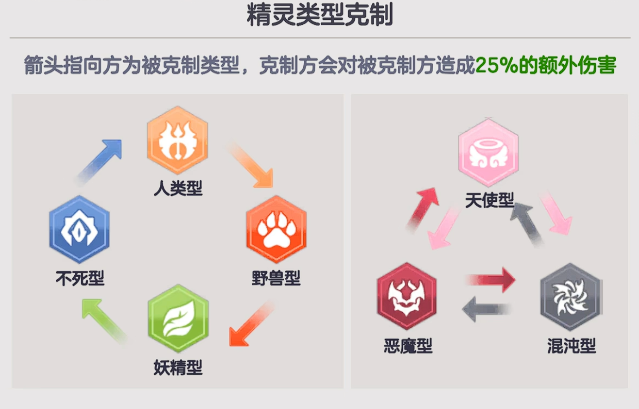 空灵诗篇角色克制机制详解 空灵诗篇角色克制机制详解