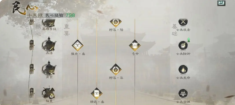 三国天下归心战力速升攻略 三国天下归心战力速升攻略