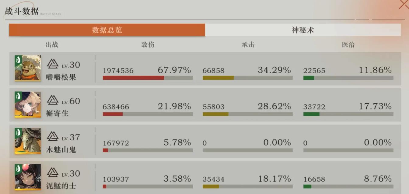 重返未来1999槲寄生狂想强度怎么样 重返未来1999槲寄生狂想强度怎么样