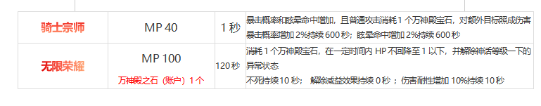骑士主动技能快速熟悉 骑士主动技能快速熟悉