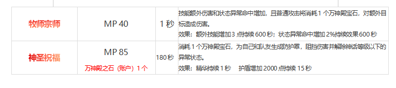 牧师主动技能快速熟悉 牧师主动技能快速熟悉
