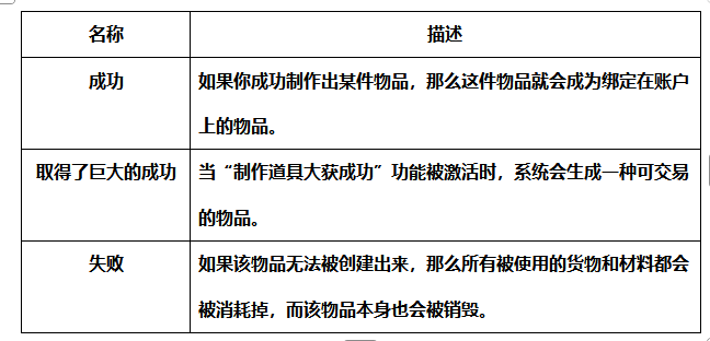 道具制作系统介绍 道具制作系统介绍