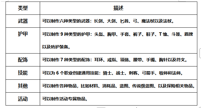 道具制作系统介绍 道具制作系统介绍
